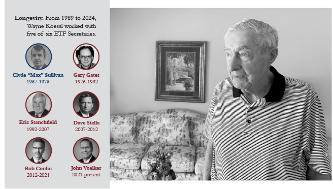 Infographic with photo of Wayne Koessl and headshots of six ETF Secretaries, with the following texts: "Longevity. From 1989 to 2024, Wayne Koessl worked with five of six ETF Secretaries. Clyde “Max” Sullivan: 1967-1976; Gary Gates: 1976-1992; Eric Stanchfield: 1992-2007; Dave Stella: 2007-2012; Bob Conlin: 2012-2021; John Voelker: 2021-present"