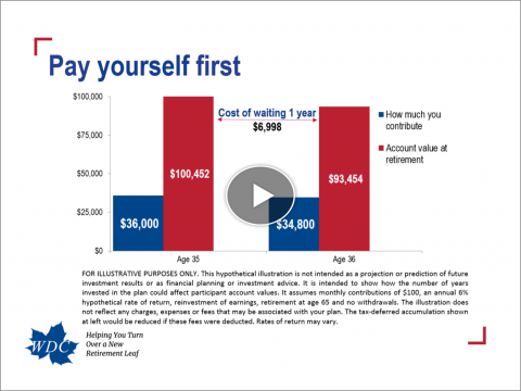 Your Journey to Retirement video title slide